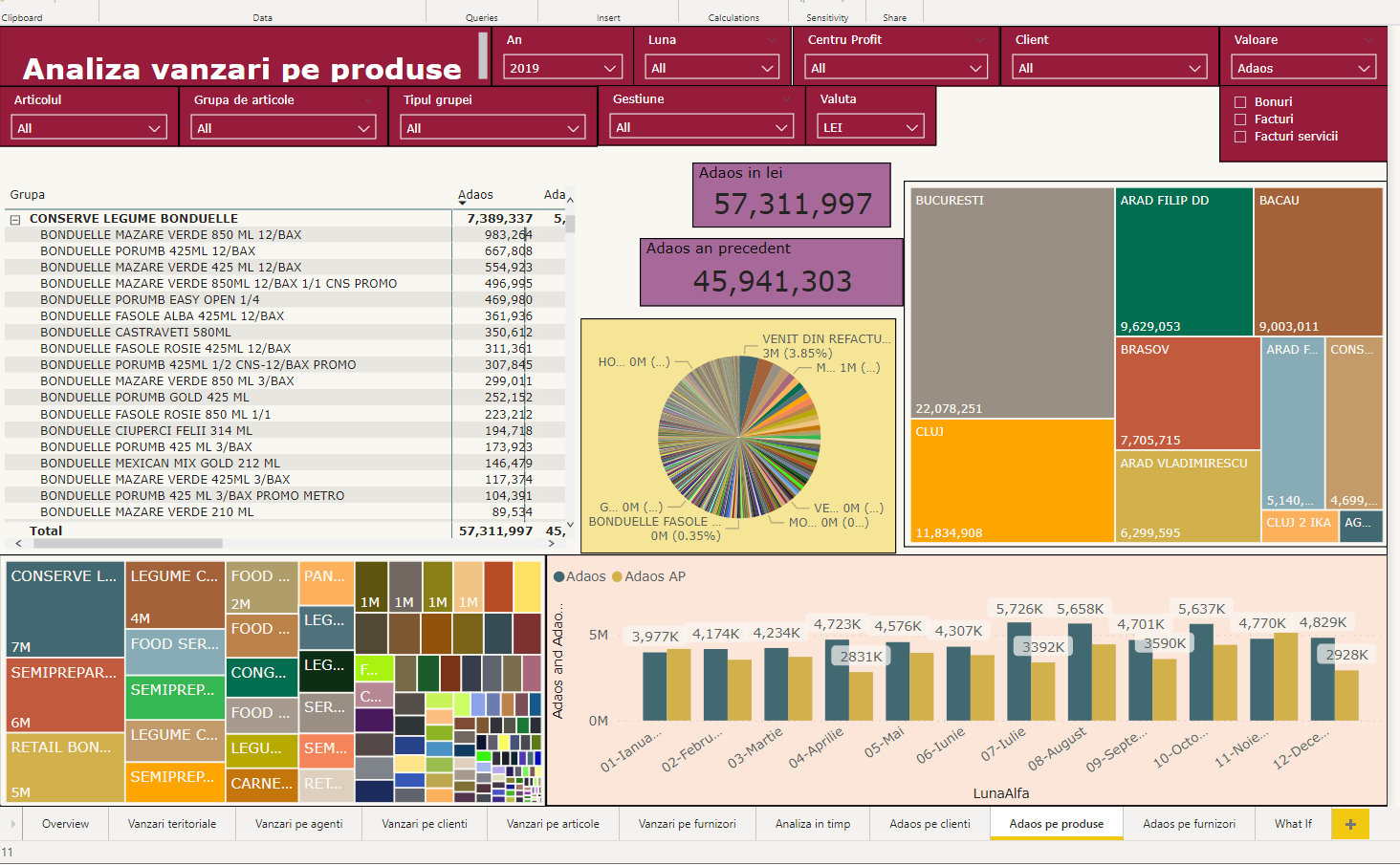 adaos pe produse power bi business intelligence soft net consulting solutii business