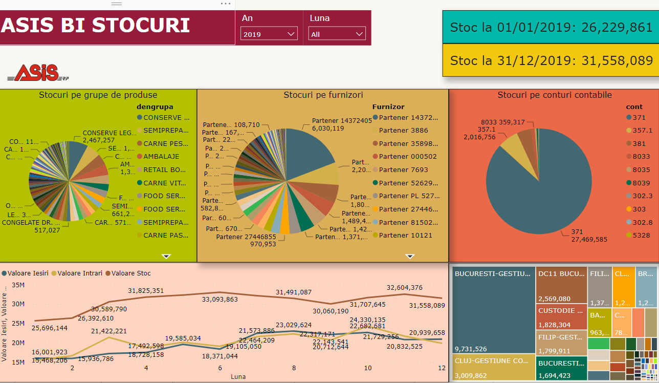 dashboard overview power bi business intelligence soft net consulting solutii business