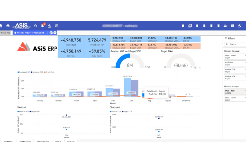 Analiza centrelor de profit și pierdere cu ASiS ERP și SNC Power BI